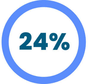 Circle graphic with 24% in the middle.
